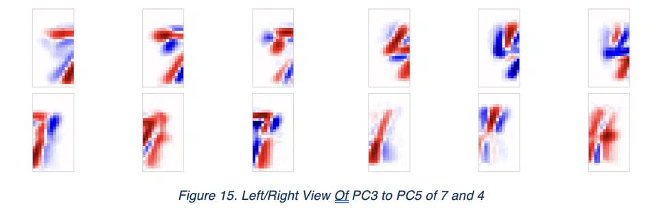 Figure 15. Left/Right View Of PC3 to PC5 of 7 and 4