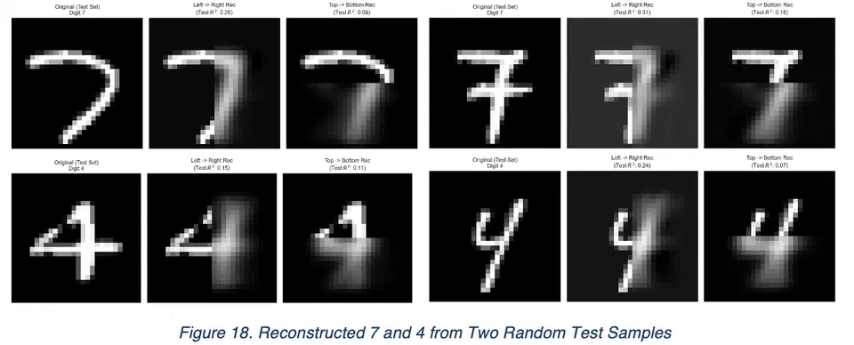 Figure 18. Reconstructed 7 and 4 from Two Random Test Samples