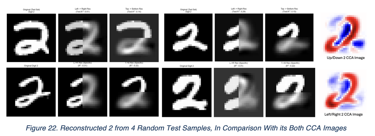 Figure 22. Reconstructed 2 from 4 Random Test Samples, In Comparison With its Both CCA Images