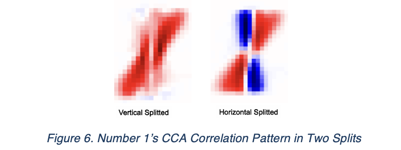 Figure 6. Number 1’s CCA Correlation Pattern in Two Splits