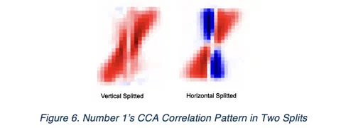 Figure 6. Number 1’s CCA Correlation Pattern in Two Splits