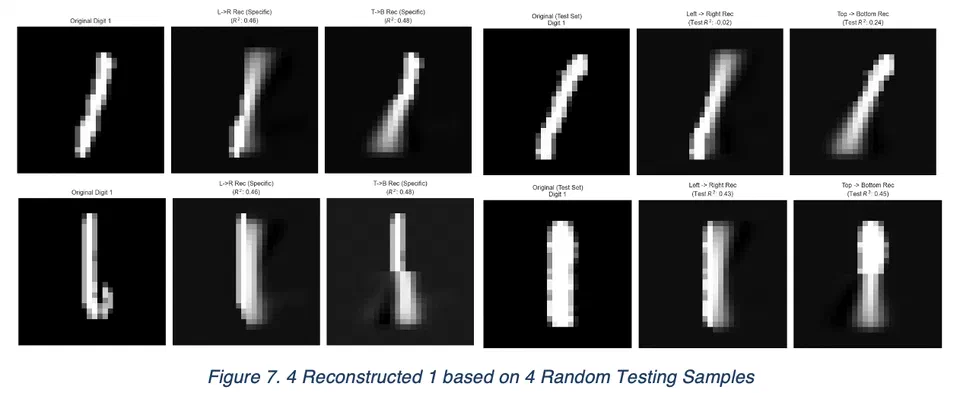 Figure 7. 4 Reconstructed 1 based on 4 Random Testing Samples