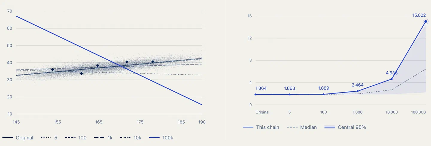 Fitted regression lines and held-out RMSE across generations