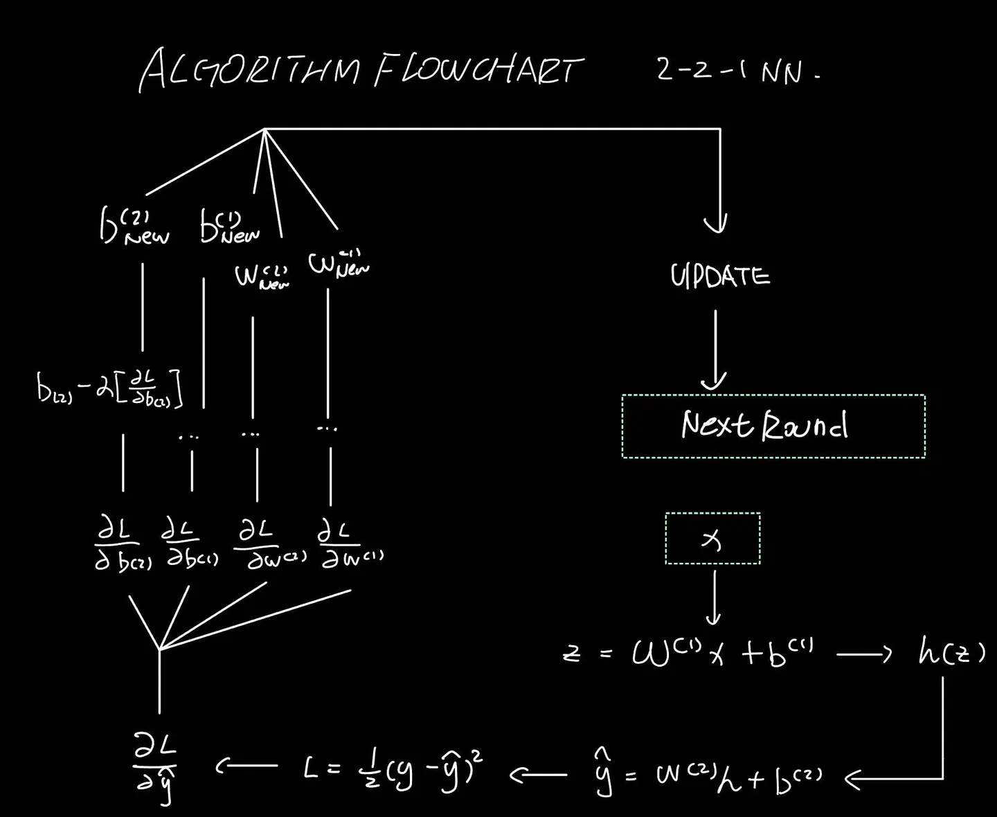 Flowchart1