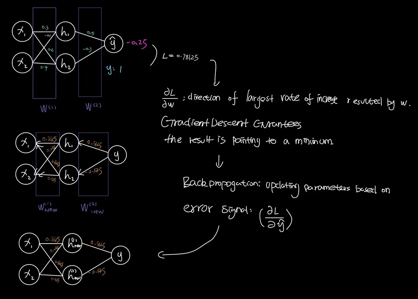 Flowchart2
