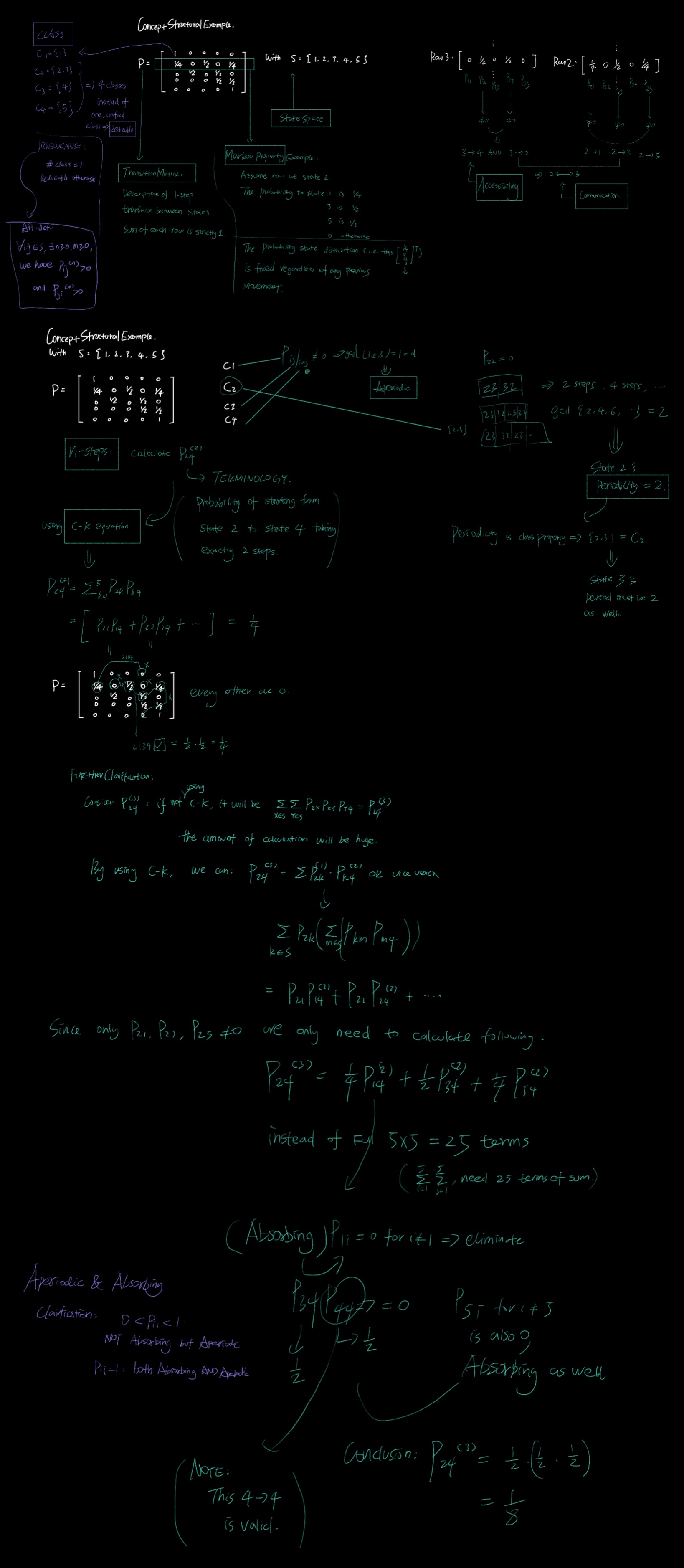 Week1_MolecularNotesPic