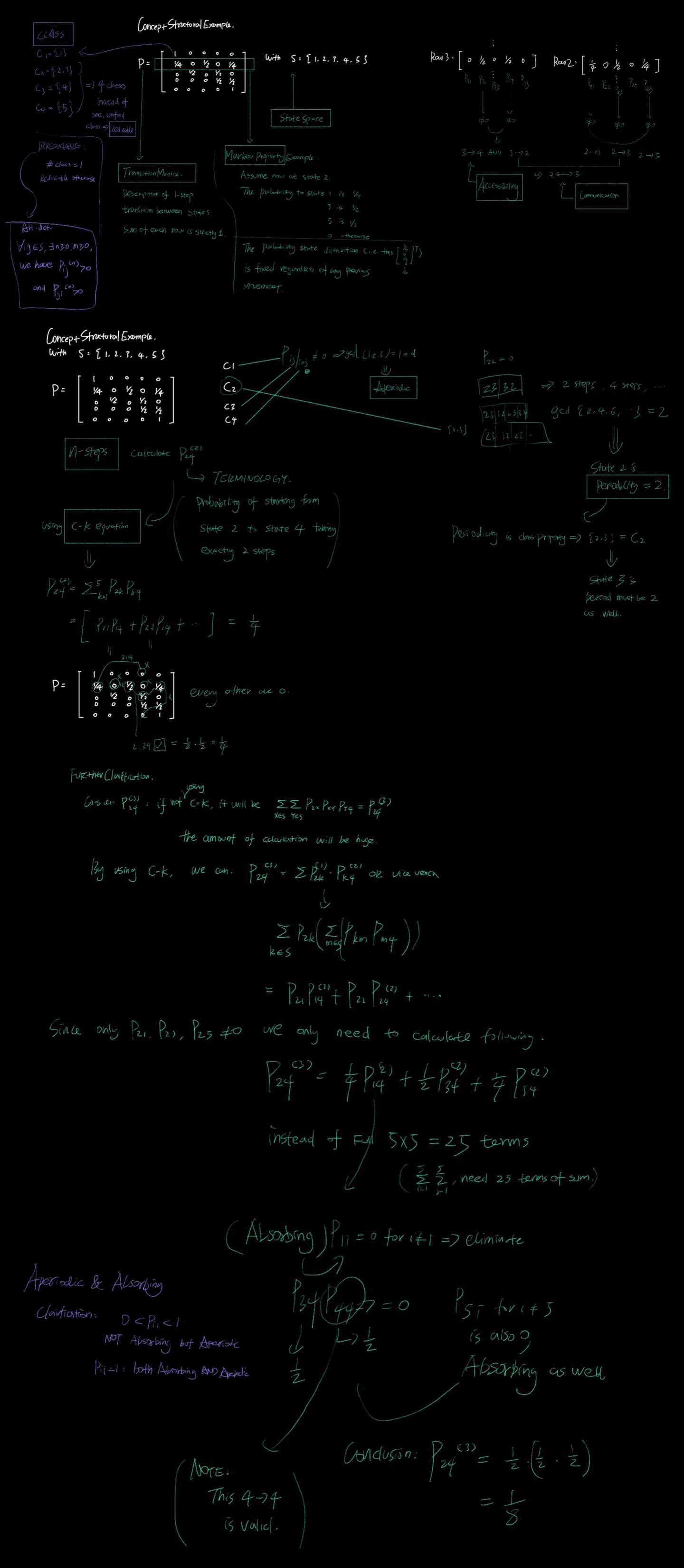 Week1_MolecularNotesPic